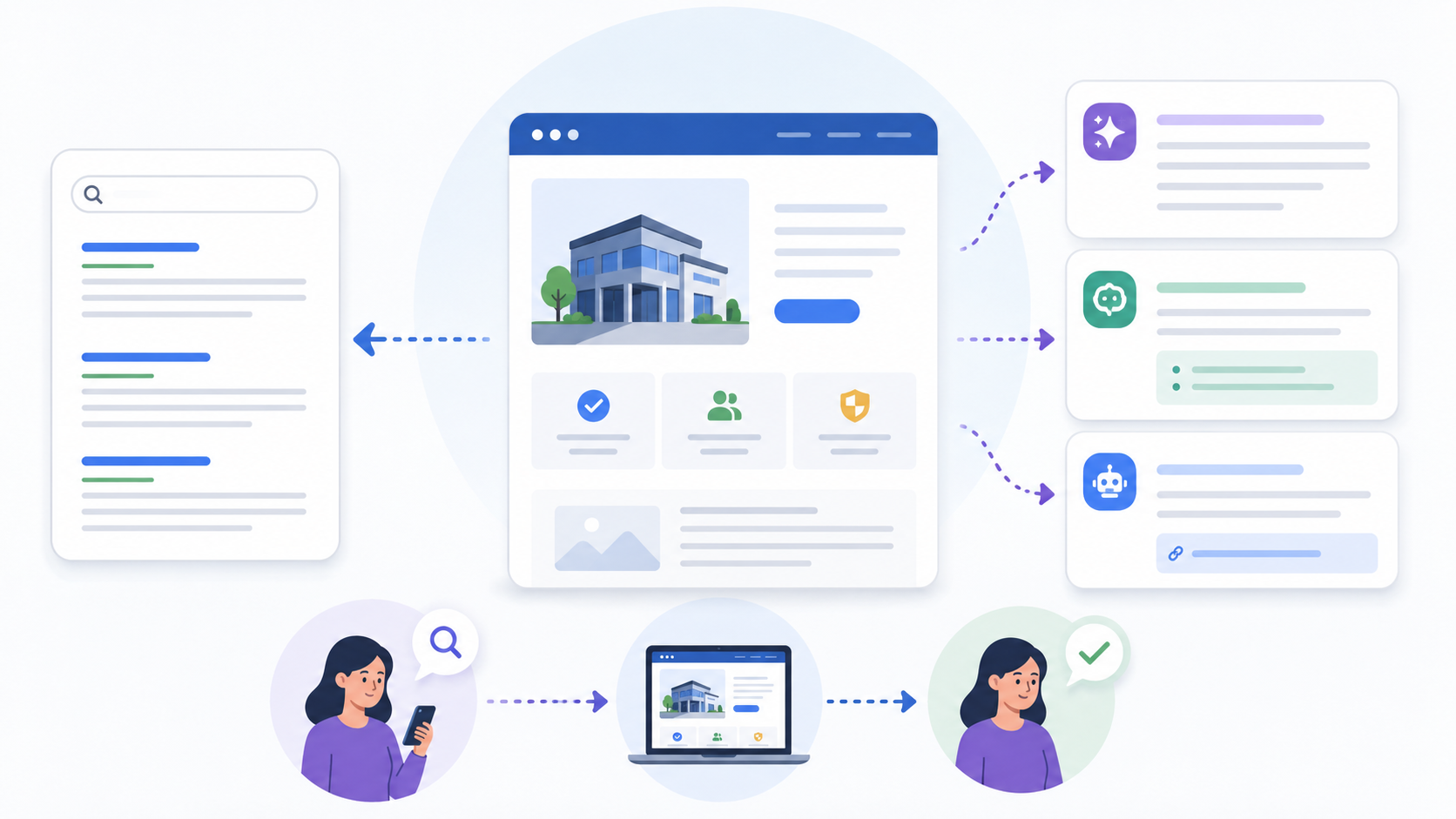 One strong website can support Google search, AI search, and real customer journeys..png