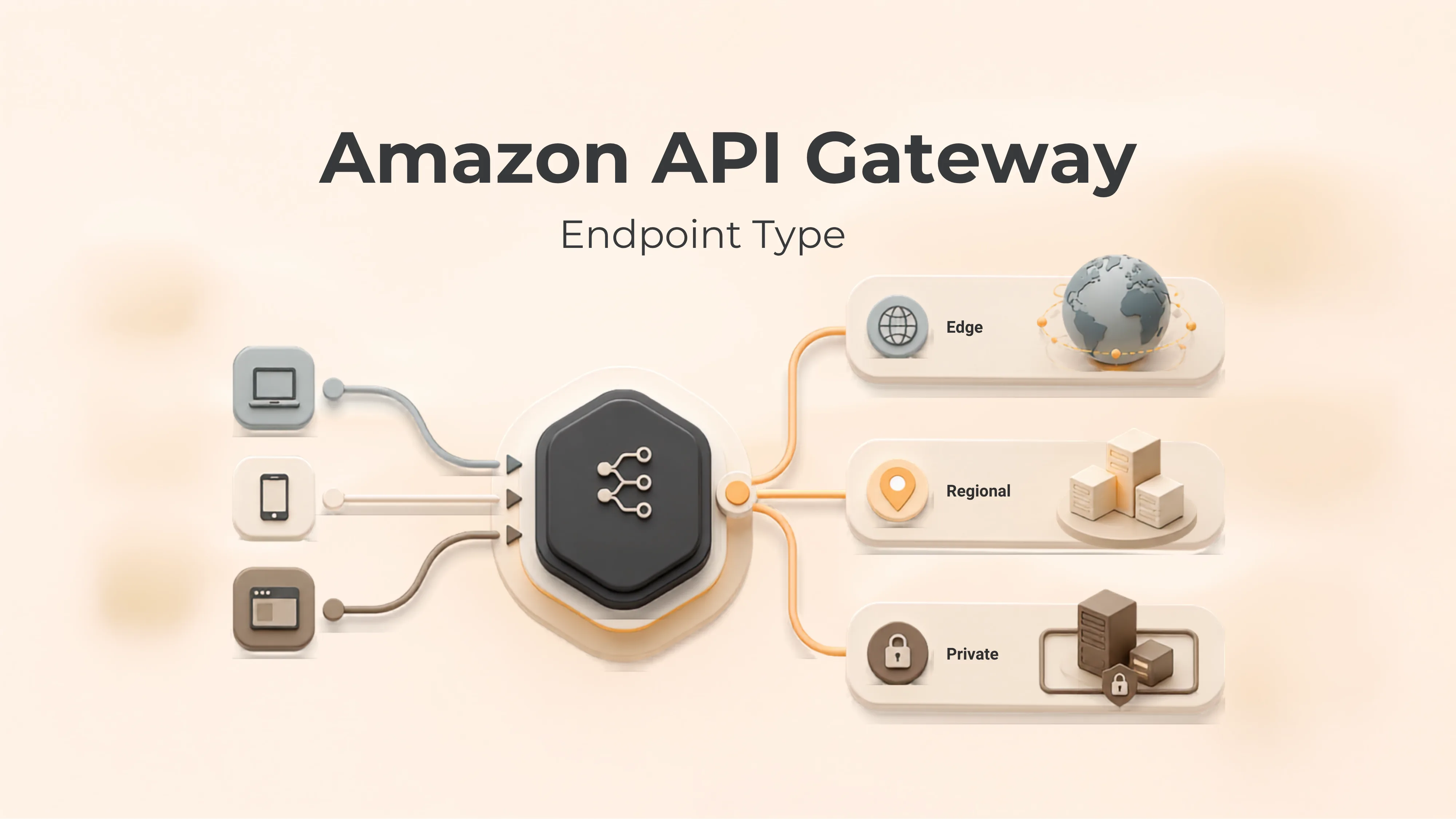 Choosing the Right Amazon API Gateway Endpoint Type