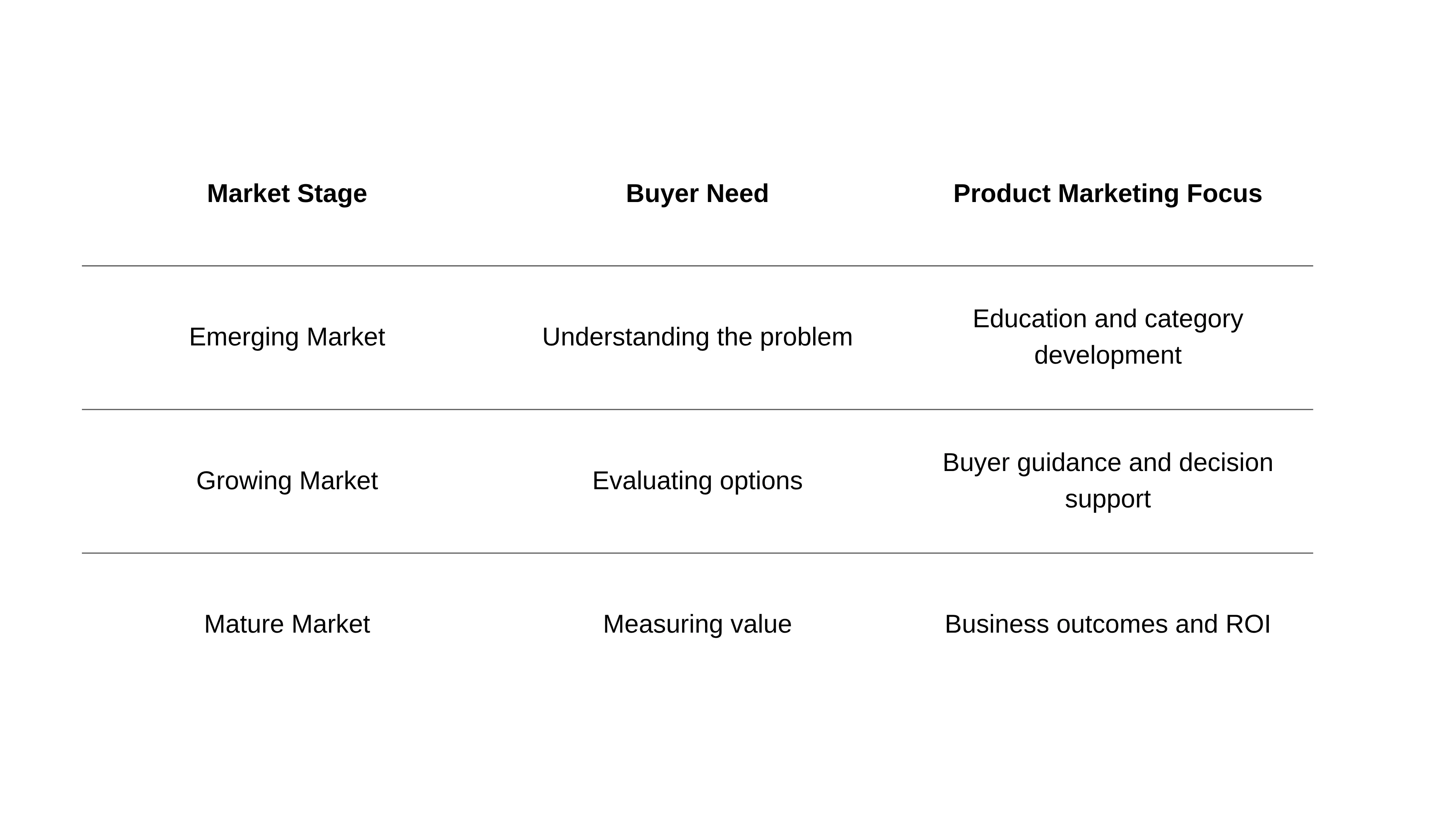 Market Maturity Framework.png