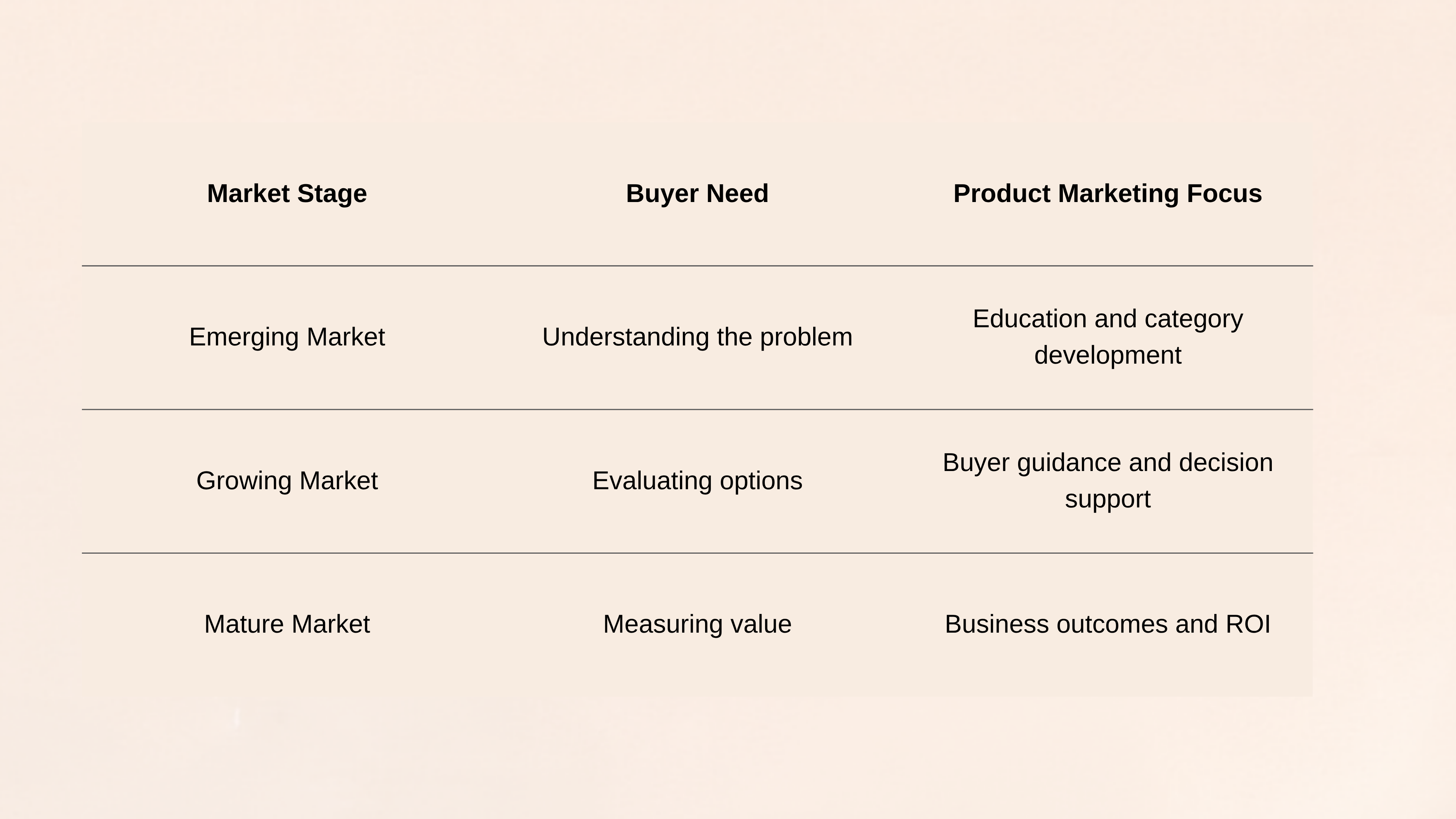 Product Marketing with Market Maturity (2).png