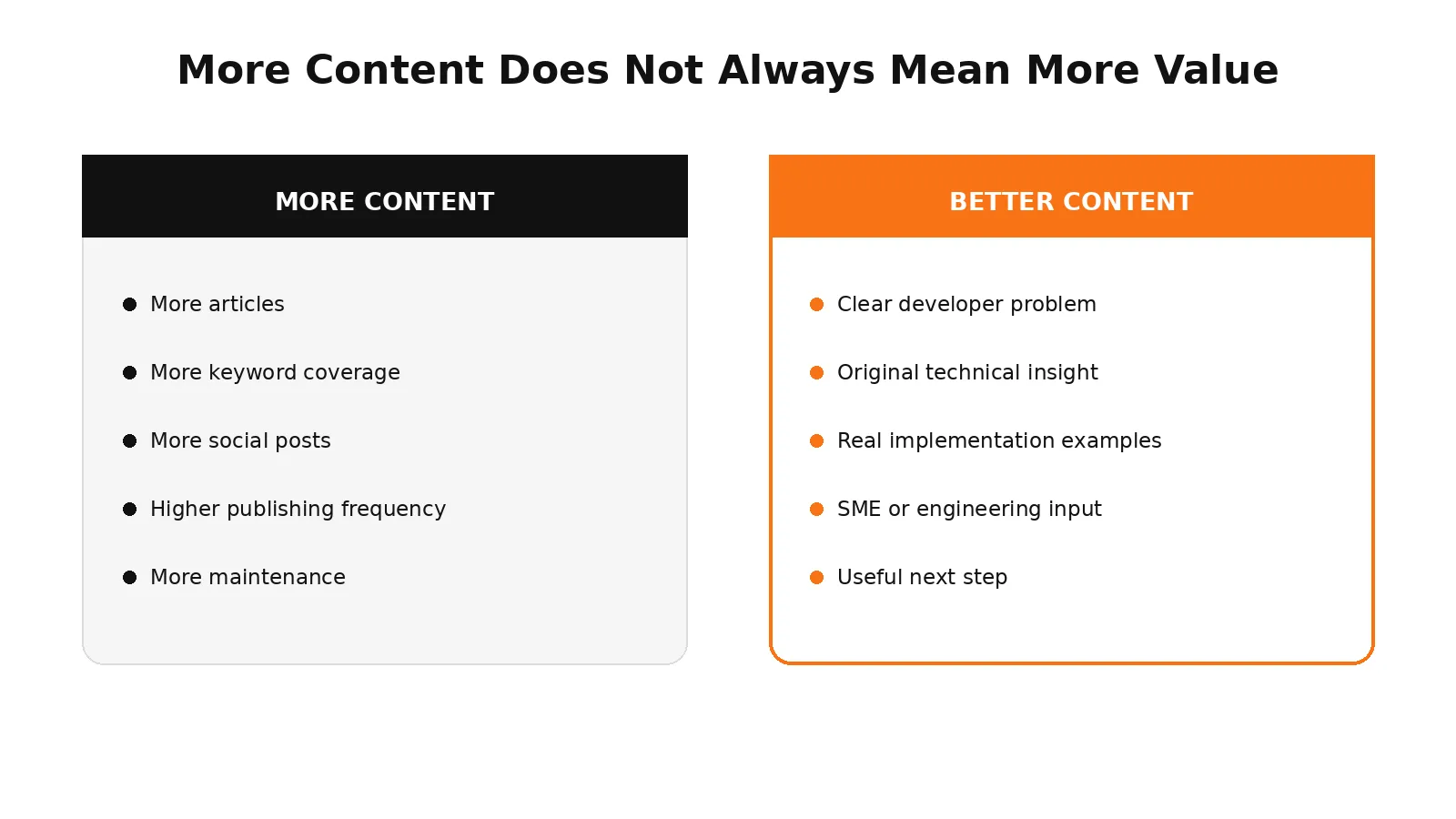 More content vs Better content
