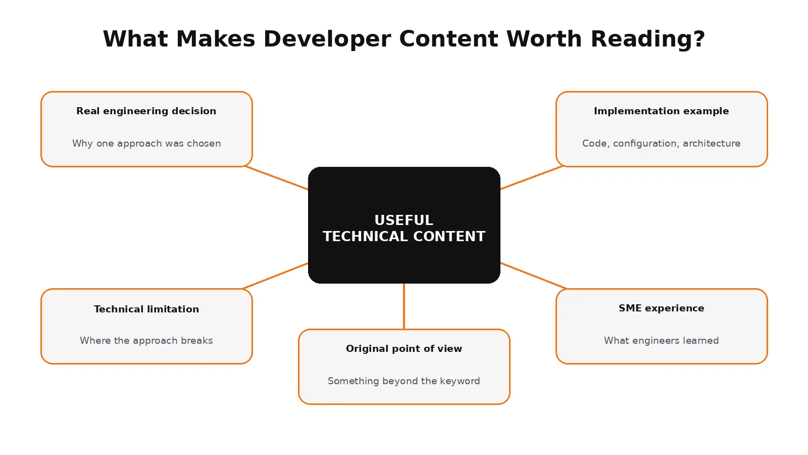 what makes content more useful