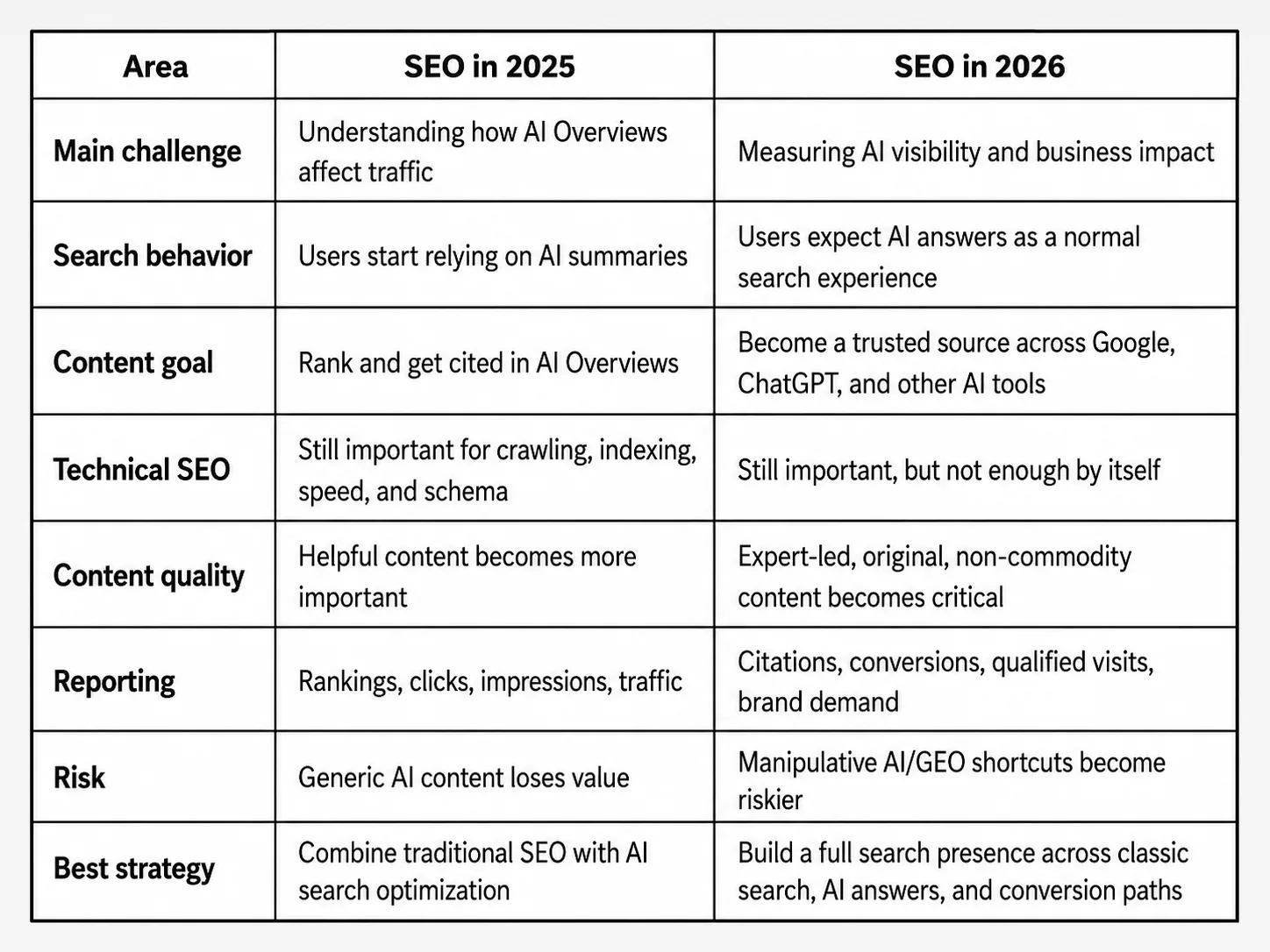 Comparison of SEO.png