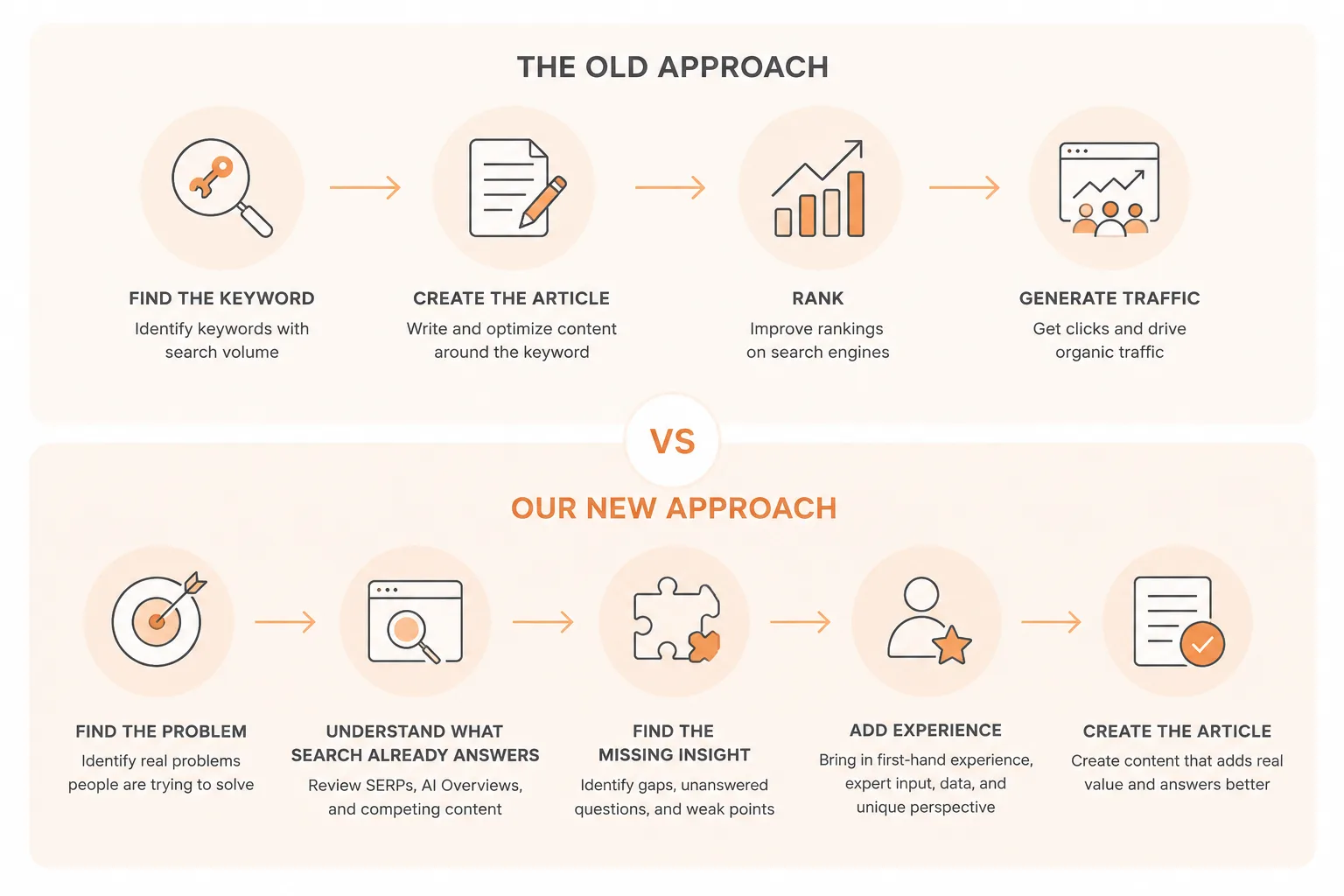 SEO Approach Old vs New.png