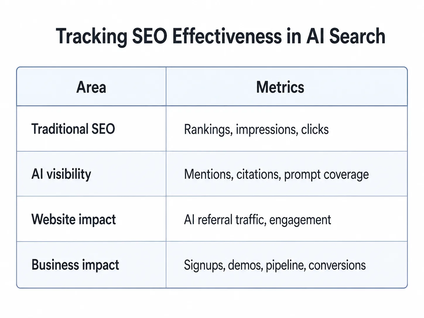 How to track SEO effectiveness in AI search engines.png