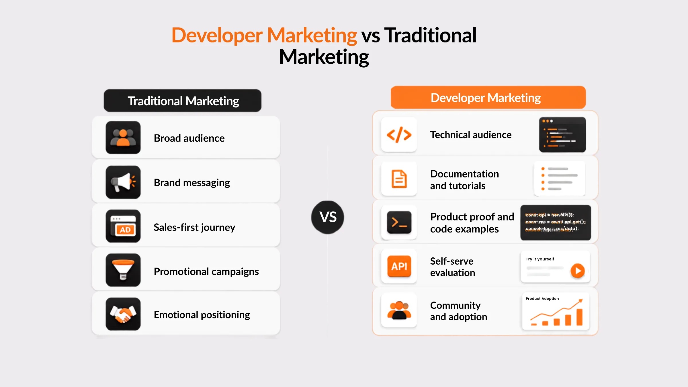 Traditional Marketing vs Developer Marketing.png