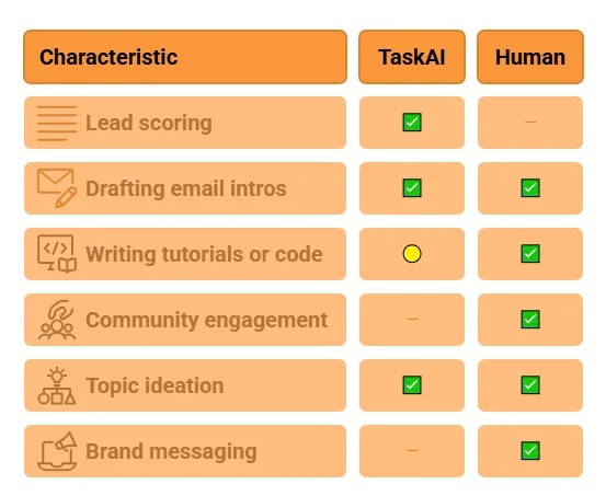 why_developer_marketing1.png