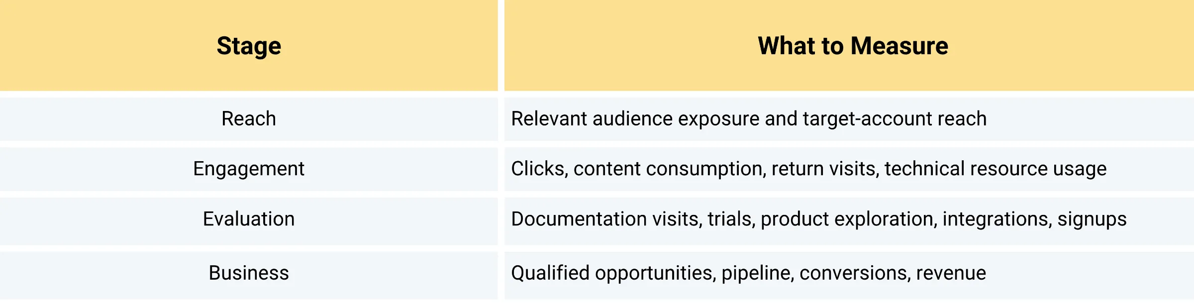 Developer Marketing Measurements.png